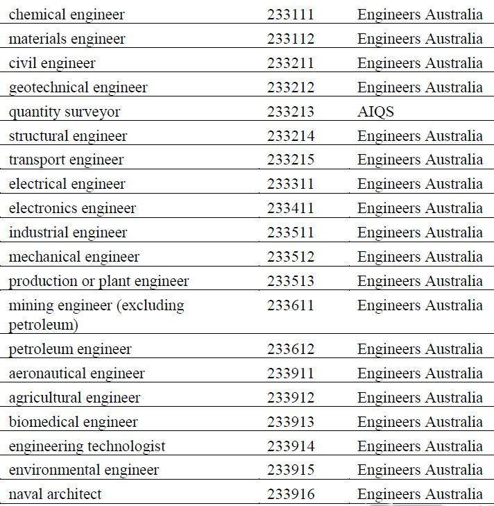 工程类澳洲职业评估机构EA详解