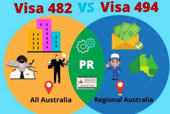 澳大利亚482临时技能短缺和494地区技术雇主担保签证区别