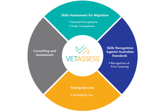 澳大利亚VET职业评估申请要求是什么?