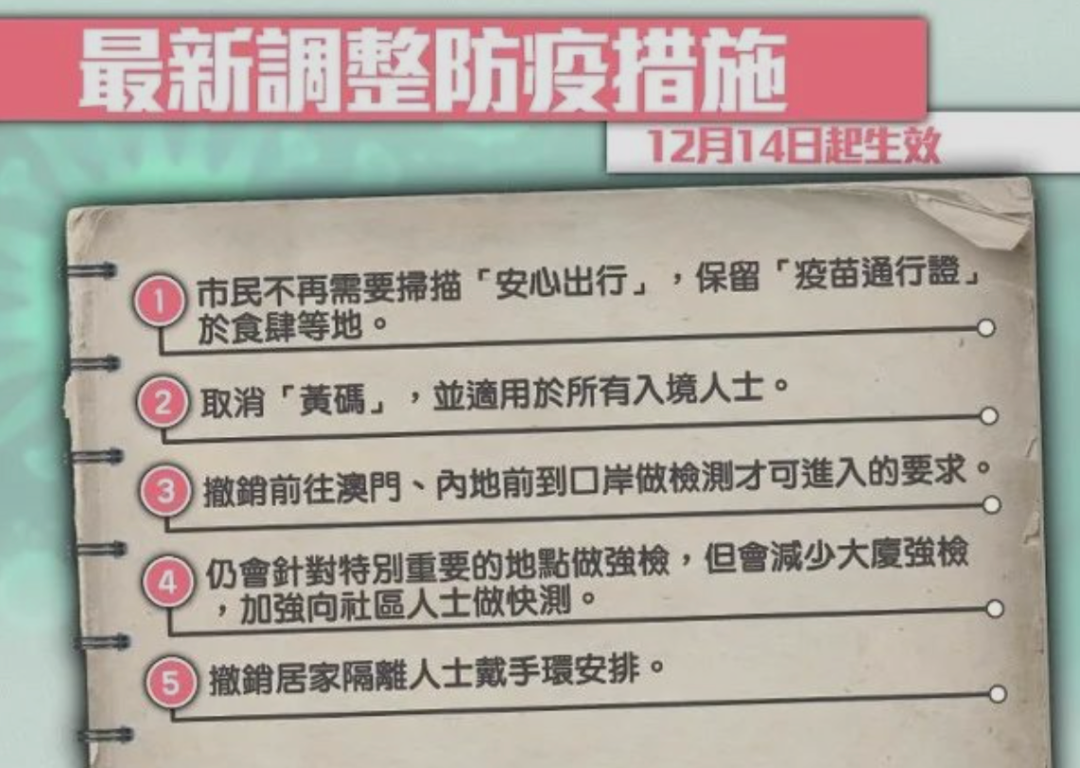 澳洲华人注意!香港入境隔离“0+0”!国内多地入境政策大调整