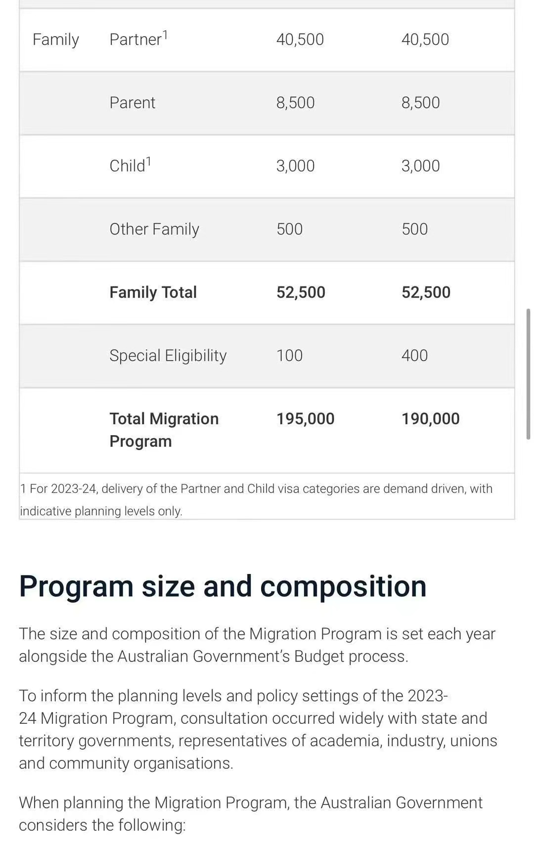 澳洲2023-24新财年移民签证配额更新！2