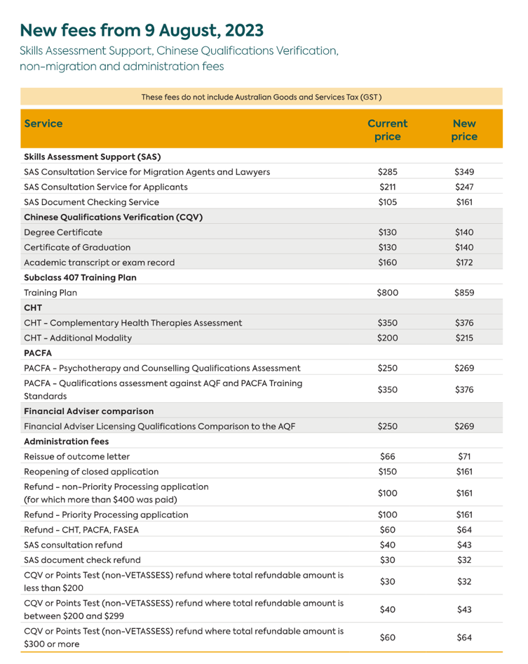 澳洲移民评估机构VETASSESS申请费8月上涨2
