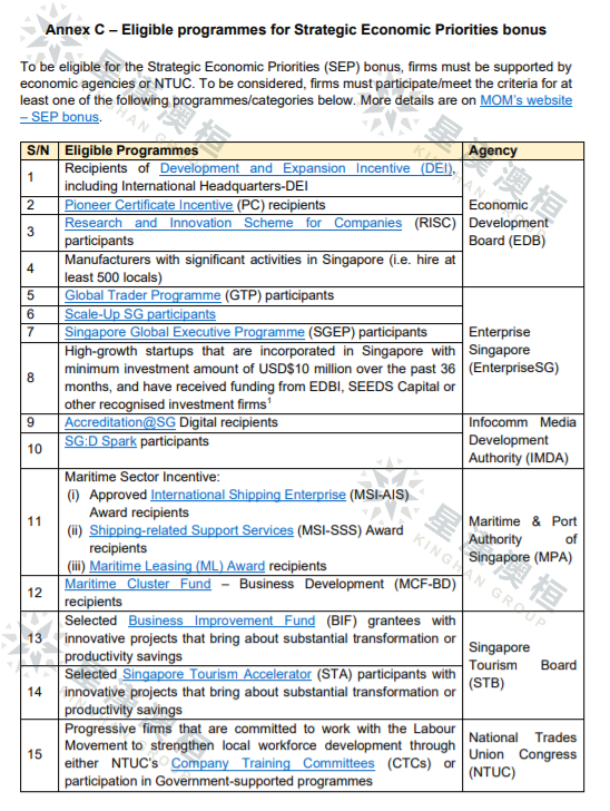 申请新加坡EP移民准则，哪些职业和学历可以额外加分？