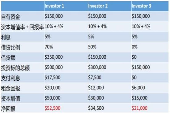 炒房达人教你怎么玩转澳洲房产?